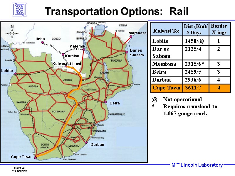 Transportation Options:  Rail Kolwesi To: Durban 2936/6 4 @ - Not operational *